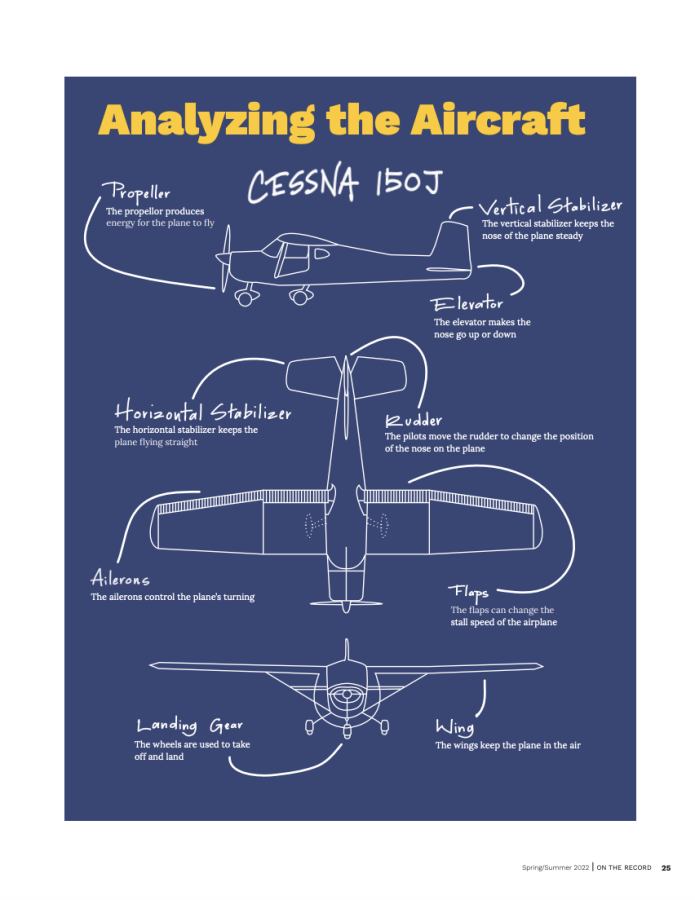 Analyzing the Aircraft
Design by Silas Mays