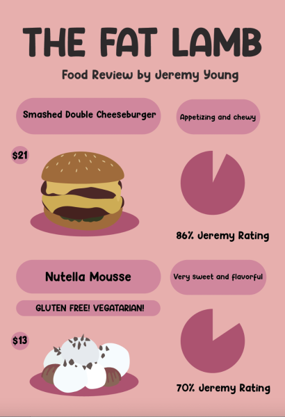 The Fat Lamb Food Review